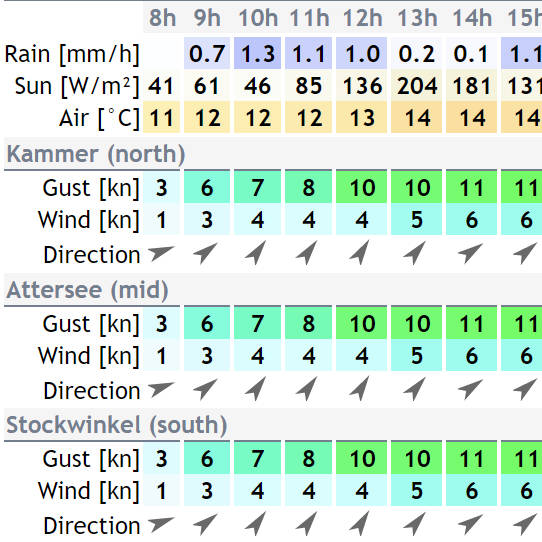 Locals' Forecast