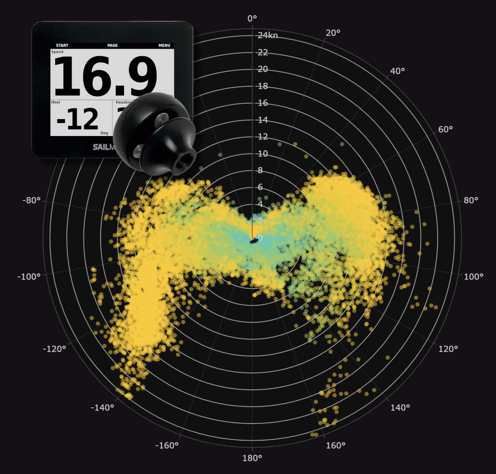 Sailmon Max polar data