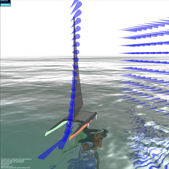 Sail-trim Simulator